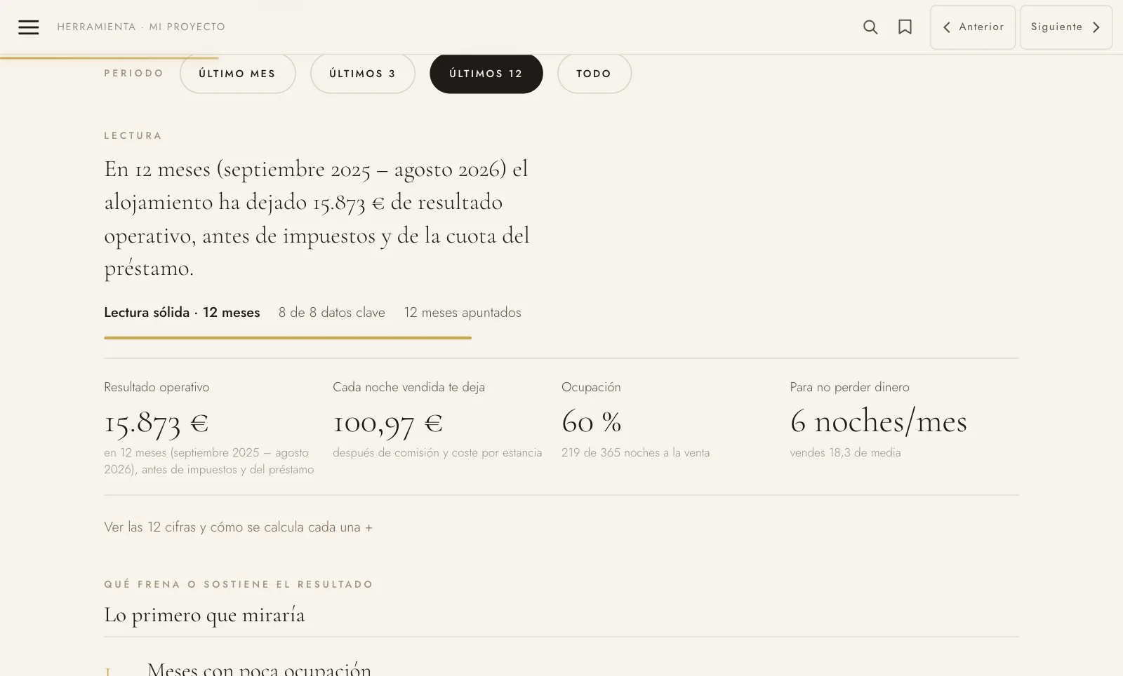 12 meses · 15.873 € de resultado y 100,97 € por noche vendida